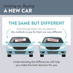 Leasing vs Buying a New Car IAMT